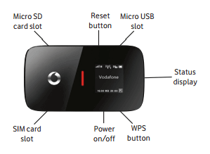 Vodafone R210 Overview